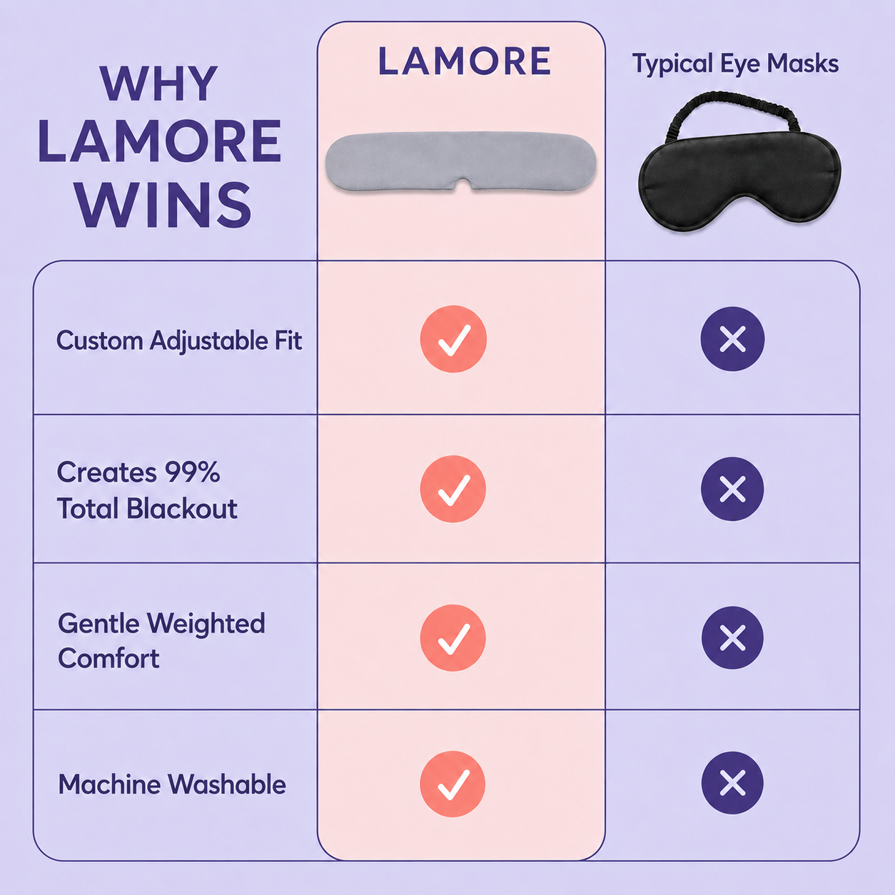 Adjustable Weighted Sleeping Mask