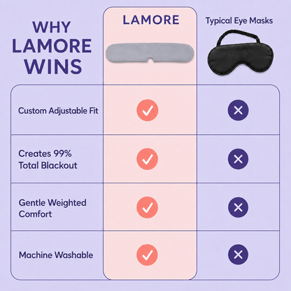 Adjustable Weighted Sleeping Mask